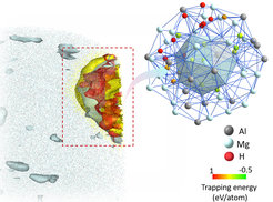 On the left-hand side, a semi-circular arrangement of irregular yellow, orange and red colored patchy zones of an atom probe image, which are partially translucent on top of each other. The right-hand side shows the atomic structure of a nanoparticle. In its shell, aluminum (grey), magnesium (white) and hydrogen (red) are shown as spheres connected by lines.